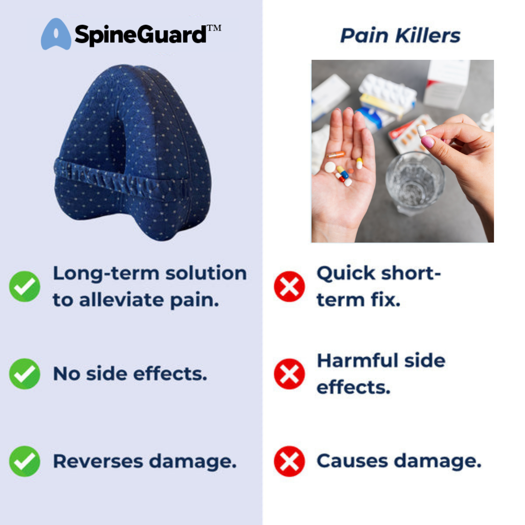 SpineGuard™ Legs Pillow - Relieve Hip Pain & Sciatica