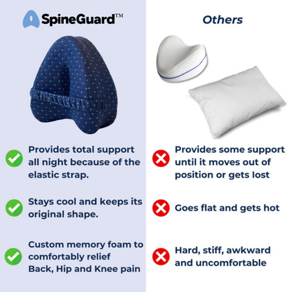 SpineGuard™ Legs Pillow - Relieve Hip Pain & Sciatica